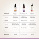 Deconstruct 0.2% Retinol Face Serum With 1% Peptide Night Face Serum  For All Skin Types  30ml - Image 8