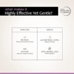 Deconstruct 0.2% Retinol Face Serum With 1% Peptide Night Face Serum  For All Skin Types  30ml - Image 5