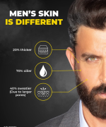 Face Brightening Cream