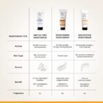 Deconstruct Vitamin C Brightening Face Moisturizer For Dark Spots - 50 g - Image 6