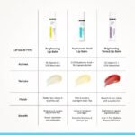 Deconstruct Hyaluronic Acid Lip Balm With 1% Cupuacu Butter For Women & Men - 4gm - Image 8