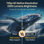 Smart LED Projector
