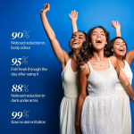 Underarm Brightening Kit