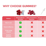 Bodywise Glutathione Gummies