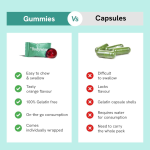 Bodywise Multivitamin Gummies