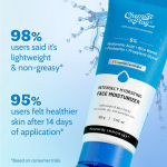  Hydrating Face Moisturizer