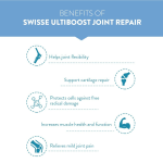 Swisse Joint Repair - Highest Glucosamine & Chondroitin Per Serving (3000mg Glucosamine, 1600mg Chondroitin) for Joint Pain  – 60 Tablets - Image 2