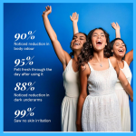 Be Bodywise 4% Aha Bha