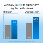 Be Bodywise 30% Urea Foot Cream