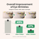  AXIS-Y Vegan Collagen Eye Serum