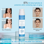 Glamveda 1% Copper peptide