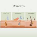 SeoulSkin Heartleaf Cleansing Oil