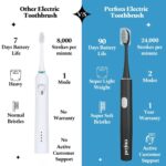 Perfora Electric Toothbrush