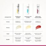 Deconstruct Brightening Tinted Lip balm for Dark Lips - (4.2g) - Image 5