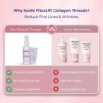 Sanfe FibraLift Collagen Fibres with Booster Mist - 12 Threads + 50 ml - Image 5