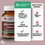 Carbamide Forte Resveratrol 250mg