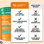 Carbamide Forte Vitamin D3 K2 B12 Gummies