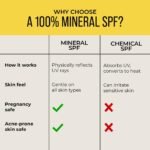 Dr. Sheth's 100% Mineral Invisible Fluid Sunscreen