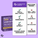 Carbamide Forte Liver Support Supplement