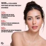 Carbamide Forte Multi Collagen Supplements