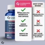 Carbamide Forte Probiotics Supplement