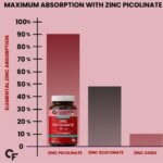 Carbamide Forte Zinc Picolinate with Vitamin C