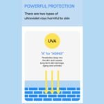 LANEIGE Hydro UV Defense Sunscreen