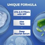 NIVEA Aloe Protection Body Lotion